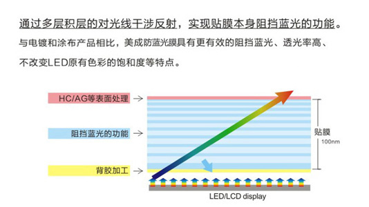 手機好色先生软件下载原理示意圖 手機好色先生软件下载原理示意圖